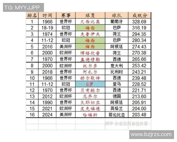 2023年全球足球明星盘点及其精彩表现分析 2023年全球足球明星盘点及其精彩表现分析