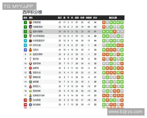 赫罗纳与皇马对决分析双方战术特点及近期状态评估 赫罗纳与皇马对决分析双方战术特点及近期状态评估