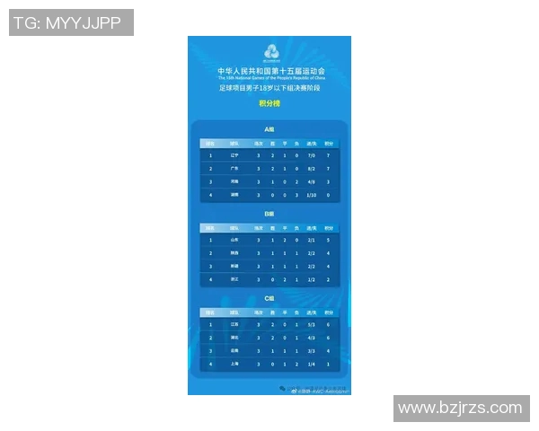 广州足球队在全国锦标赛积分榜上以98分稳居第一名展现强劲实力 广州足球队在全国锦标赛积分榜上以98分稳居第一名展现强劲实力