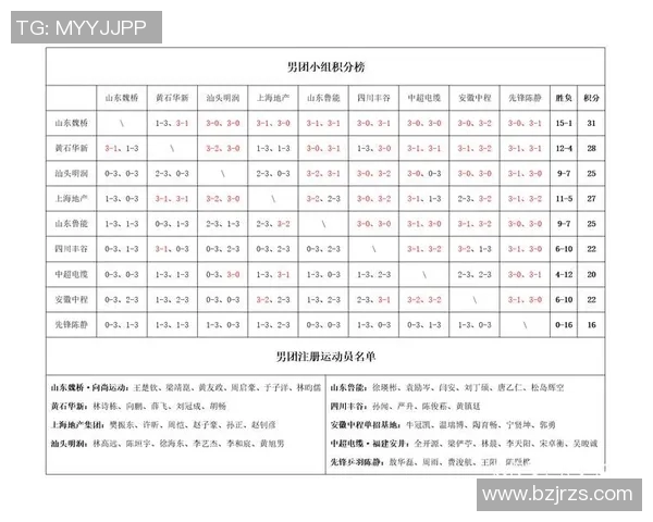 南京乒乓球队以77分稳居锦标赛积分榜首位展现强劲实力